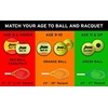 image:imagePenn QST 36 Tennis Balls  Youth Foam Red Tennis Balls for BeginnersYouthJunior